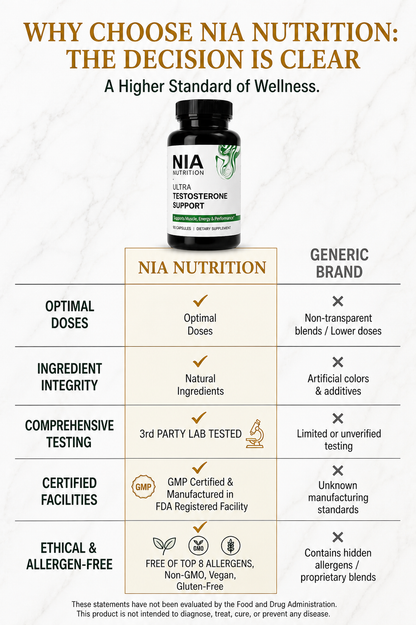 Nia Nutrition Ultra Testosterone Support supplement bottle, Testosterone Booster for men, on a clean, natural background showing a comparison chart. GMP Certified, made in USA, NON-GMO, GLUTEN-FREE, NATURAL INGREDIENTS, OPTIMAL DOSES, & 3RD PARTY TESTED.